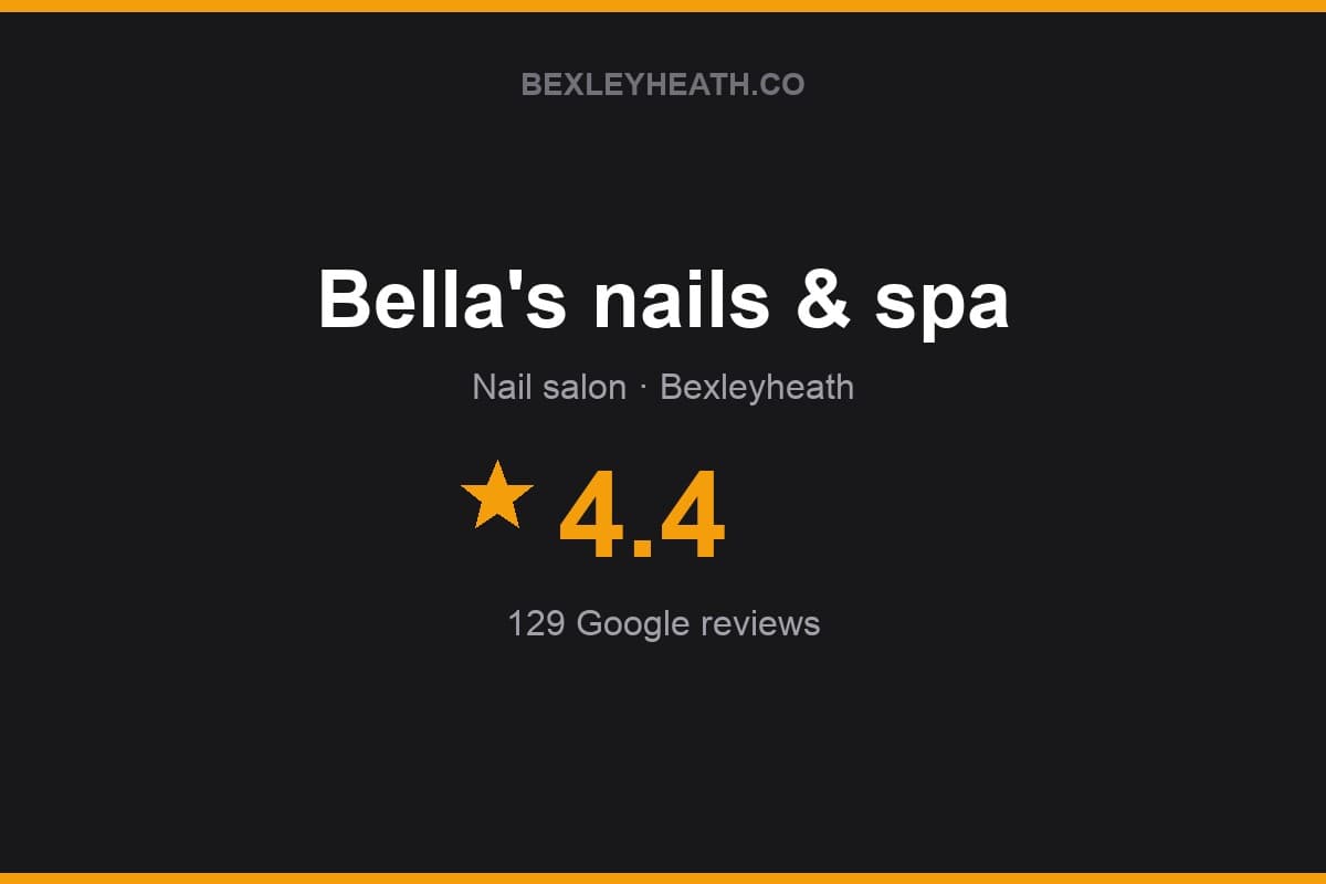 Branded Bexleyheath.co rating card for Bella's nails & spa: 4.4 stars, 129 Google reviews