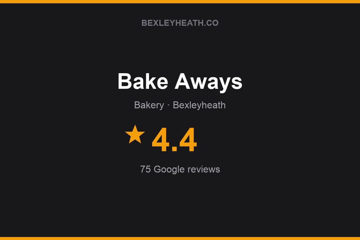 Branded Bexleyheath.co rating card for Bake Aways: 4.4 stars, 75 Google reviews