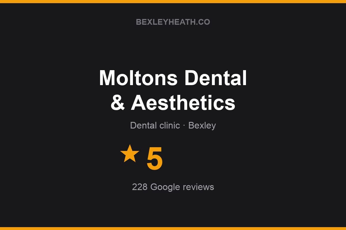 Branded Bexleyheath.co rating card for Moltons Dental & Aesthetics: 5 stars, 228 Google reviews