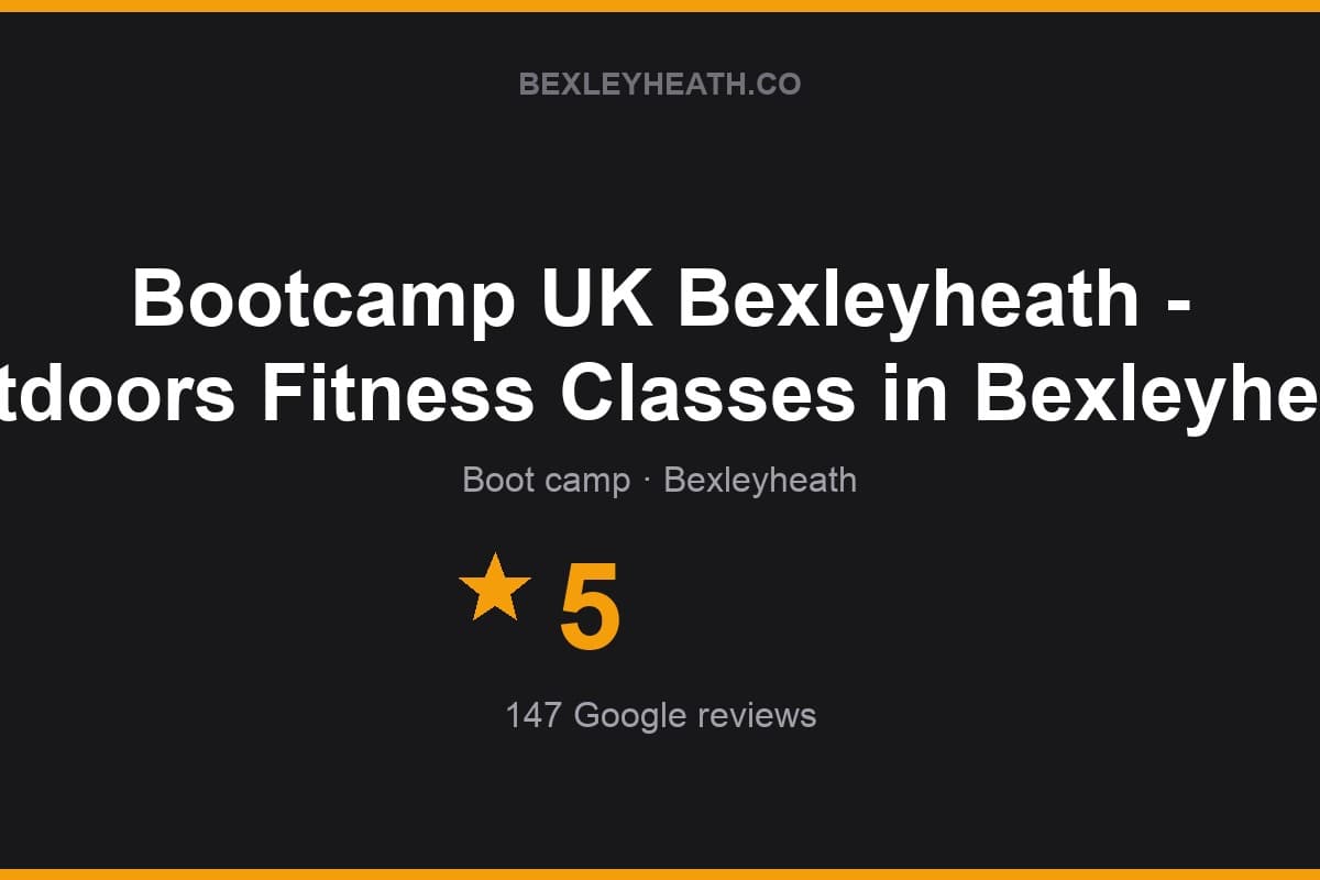 Branded Bexleyheath.co rating card for Bootcamp UK Bexleyheath - Outdoors Fitness Classes in Bexleyheath: 5 stars, 147 Google reviews