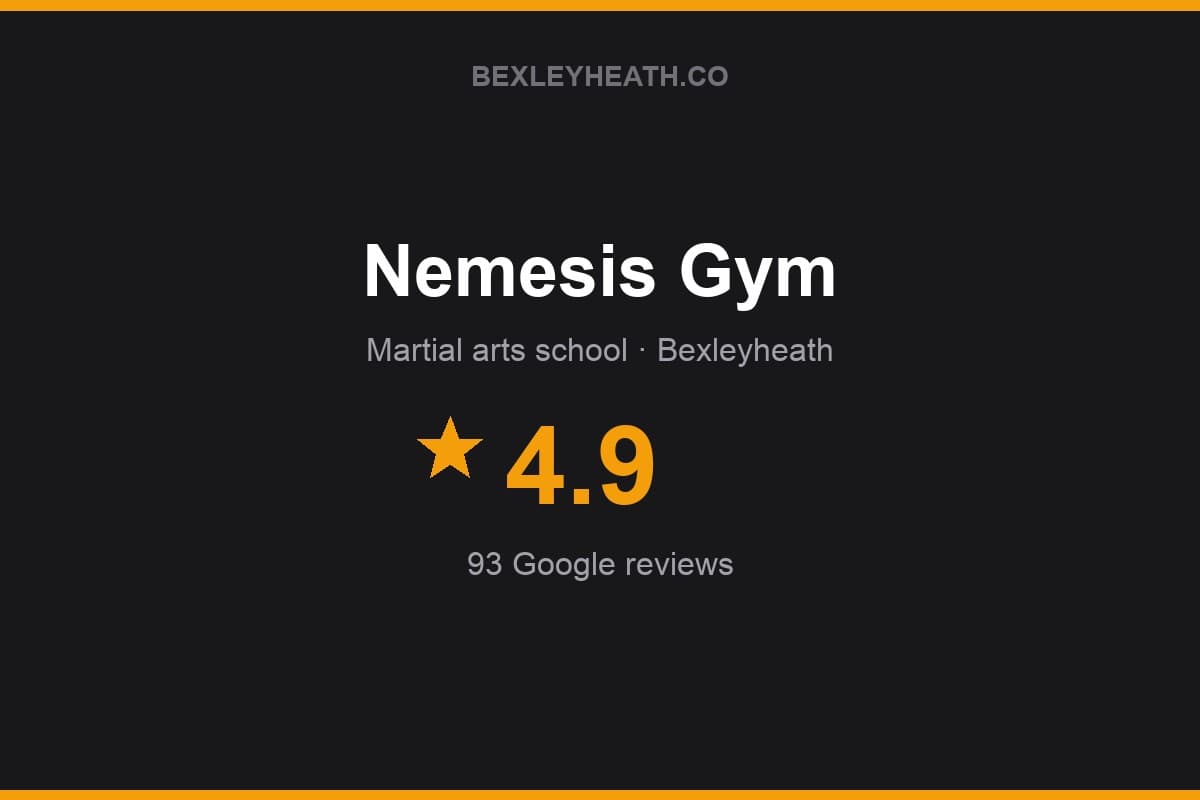 Branded Bexleyheath.co rating card for Nemesis Gym: 4.9 stars, 93 Google reviews